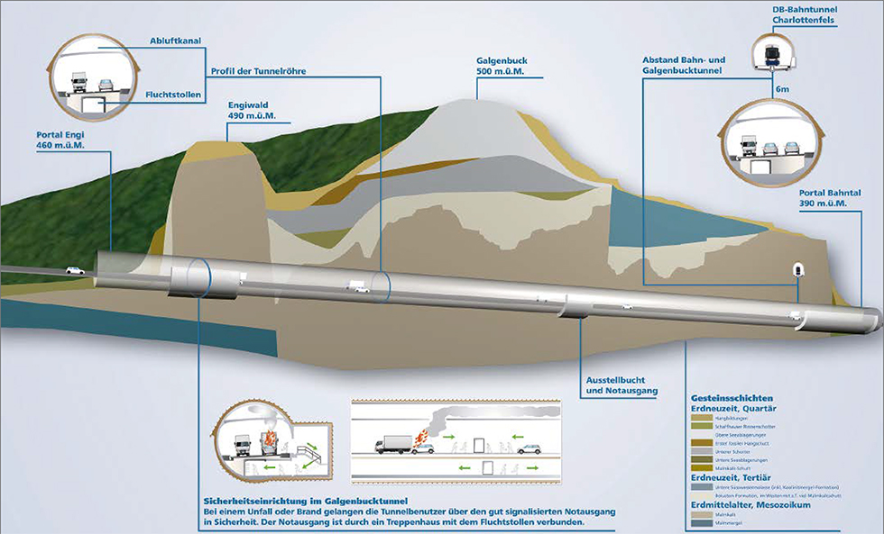 Neuer Galgenbucktunnel in der Region Schaffhausen